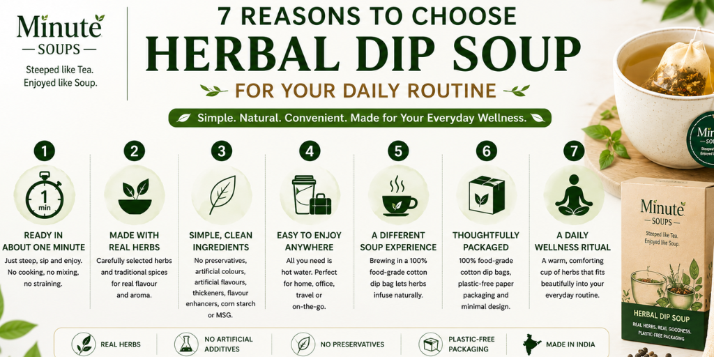 A wide infographic highlighting seven benefits of MinuteSoups Herbal Dip Soup, including real herbs, clean ingredients, cotton dip bags, eco-friendly packaging, and quick one-minute preparation."